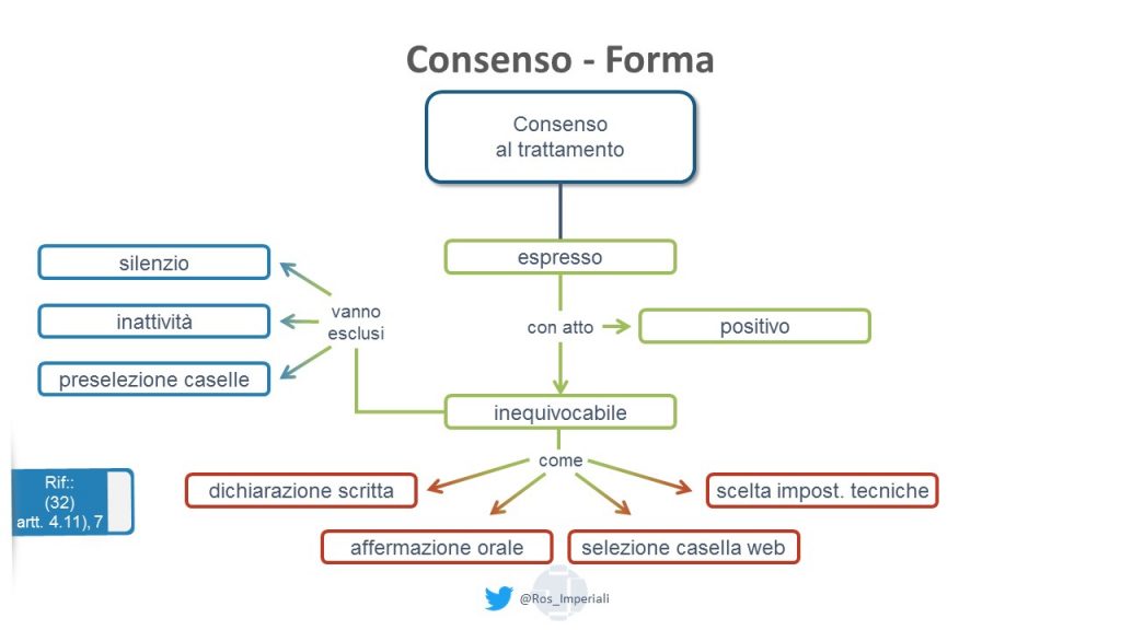 consenso_forma