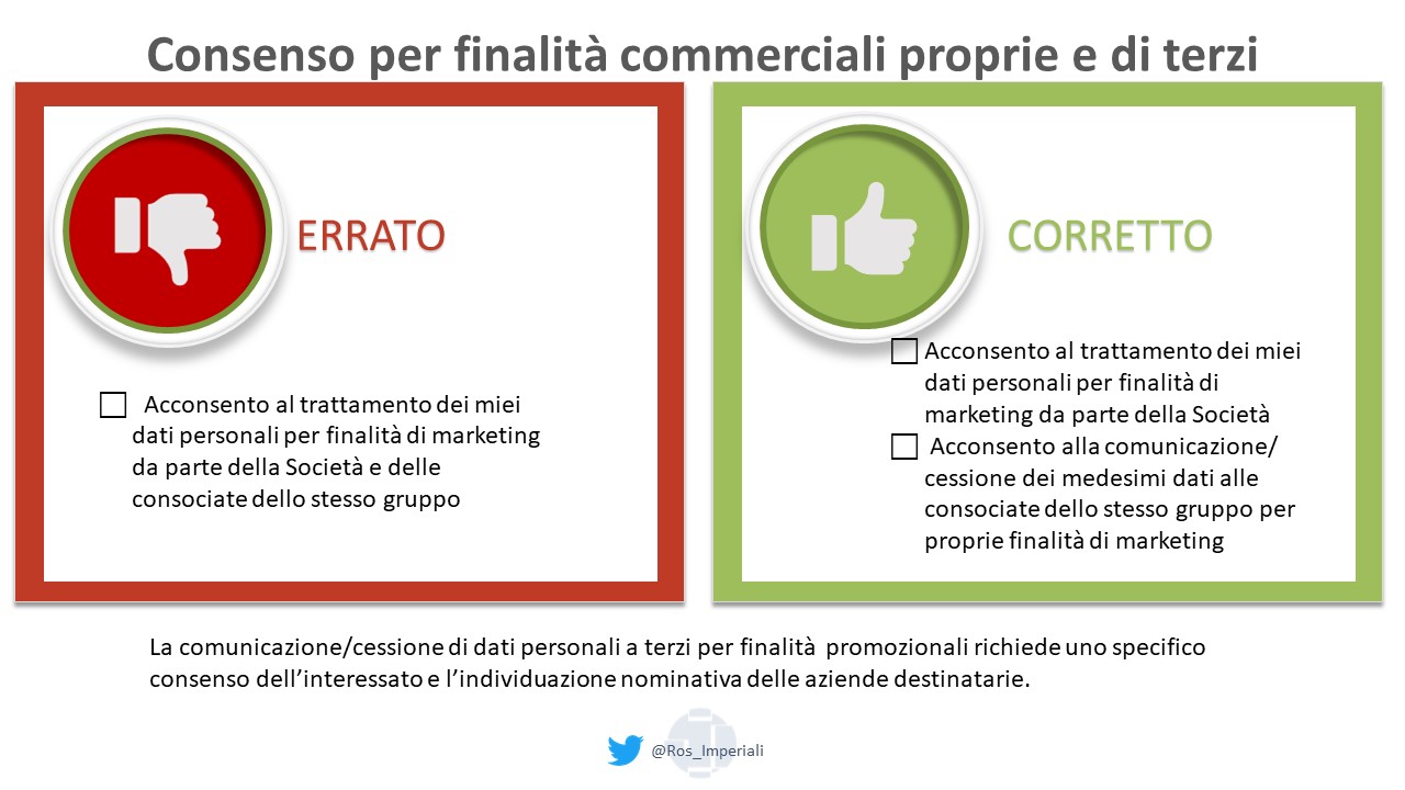 Come Usare Il "consenso Marketing" - HoD