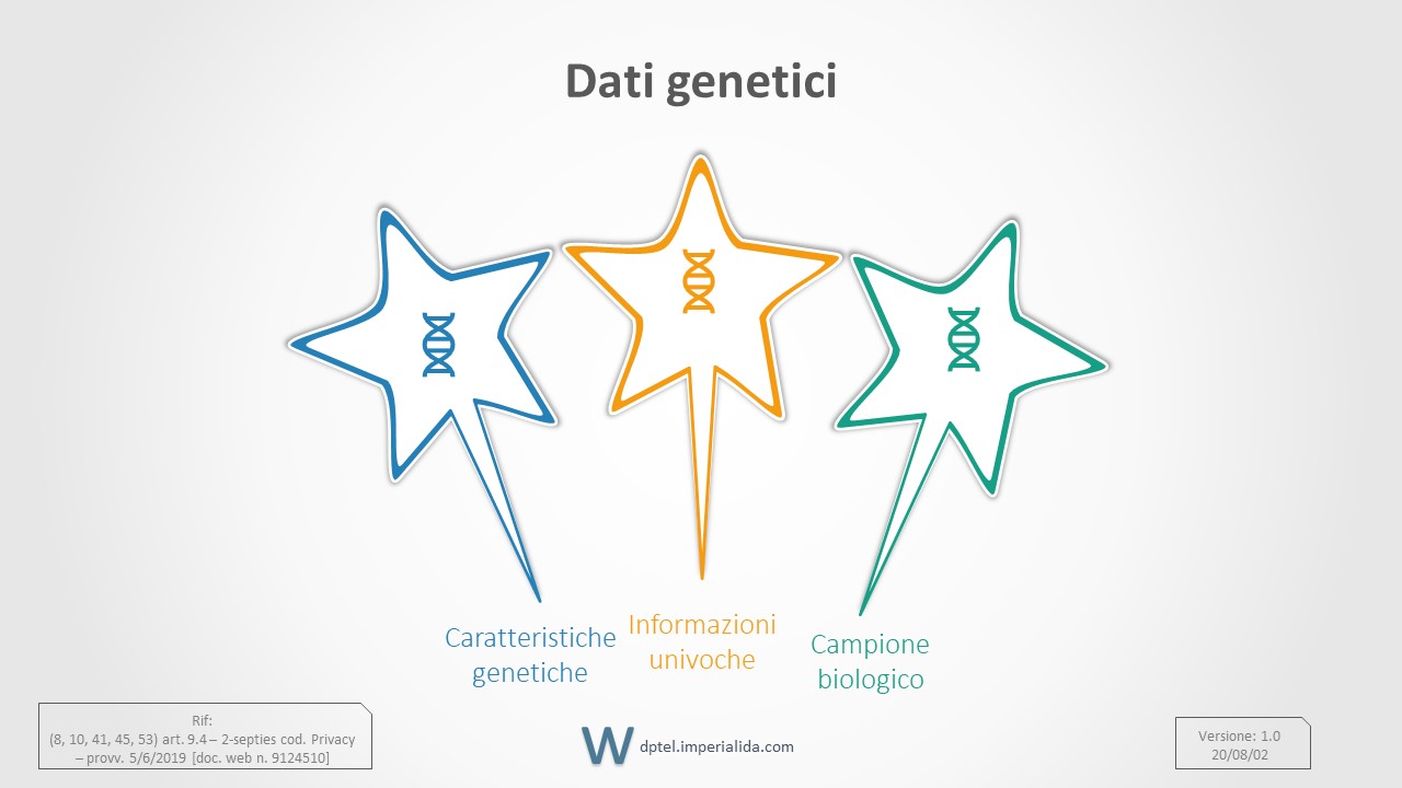 sld_art9_genet dati genetici